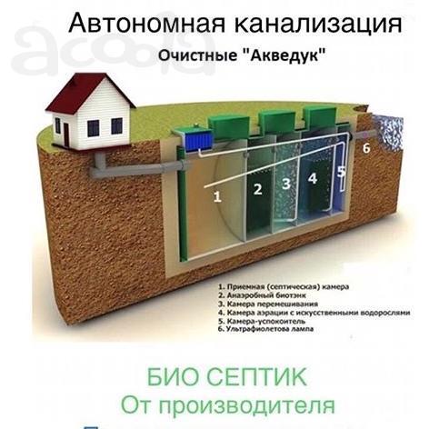 Автономная канализация от производителя в Анапе